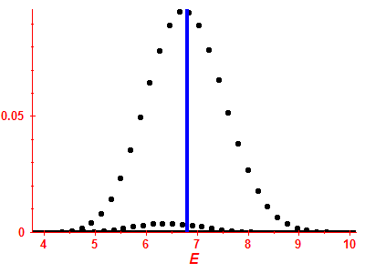Strength function